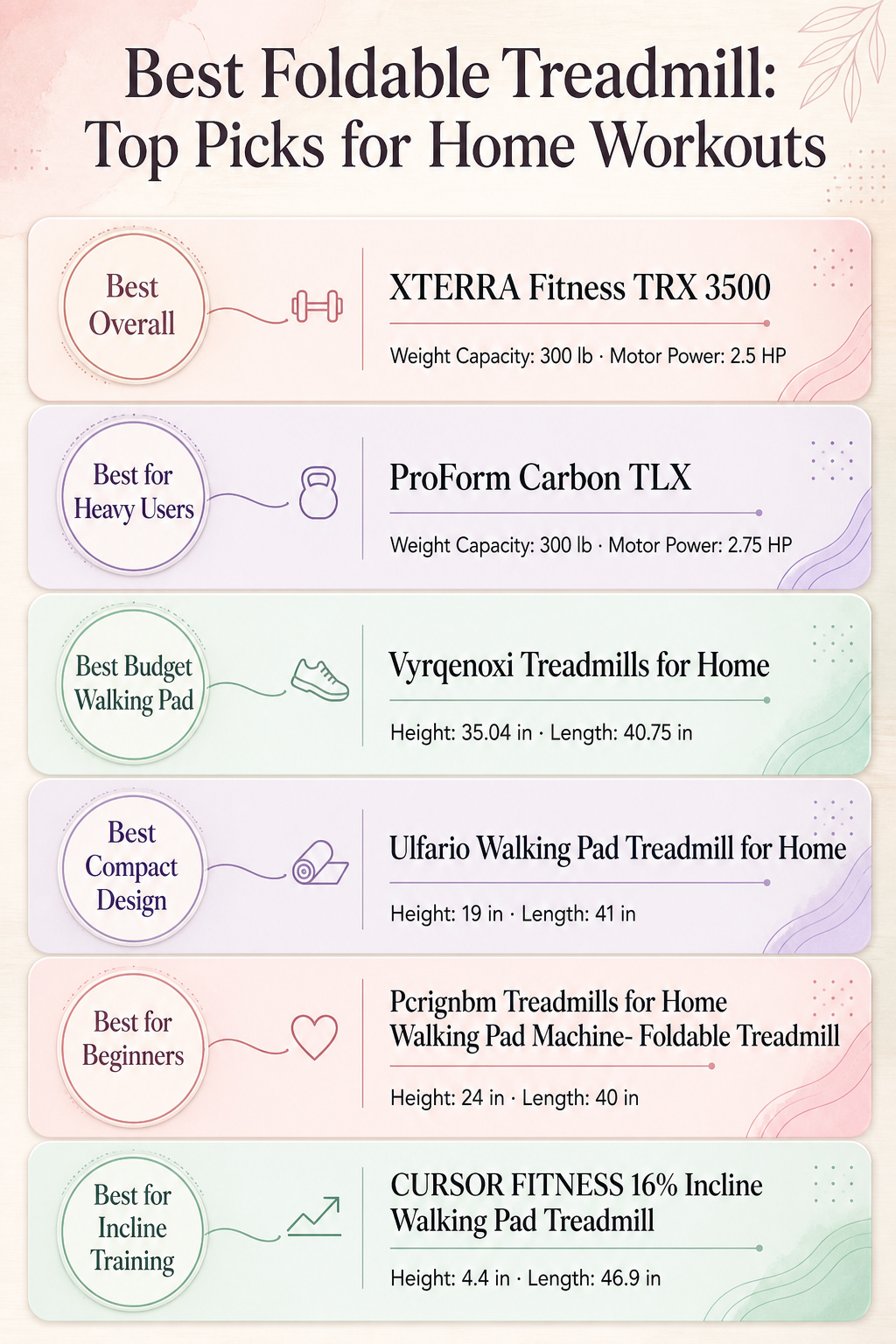 Infographic comparing different foldable treadmill models