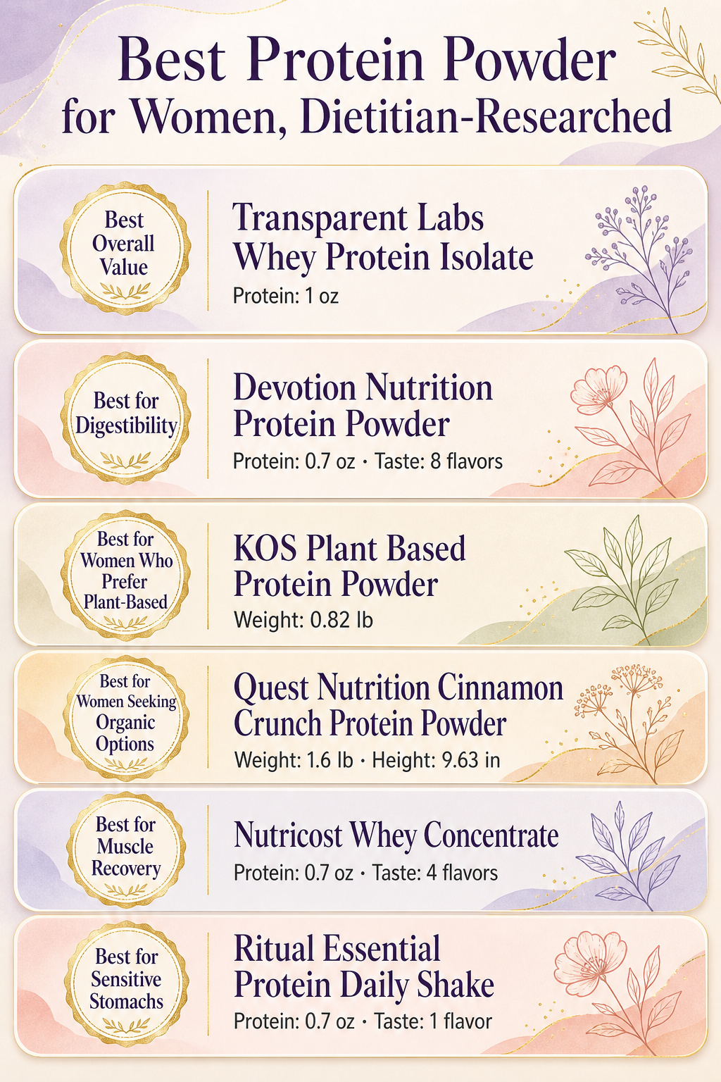 10 Best Protein Powder for Women, Dietitian-Researched 22 Infographic comparing different protein powders with serving sizes