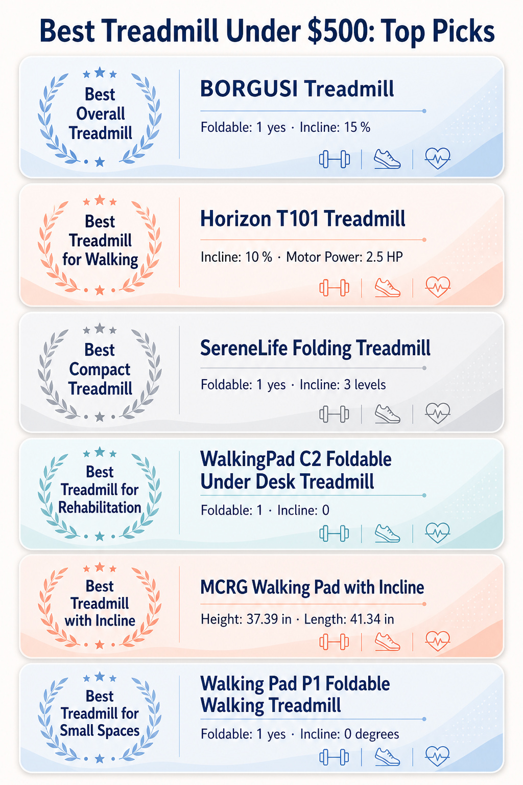 Comparison infographic of top treadmills under 500