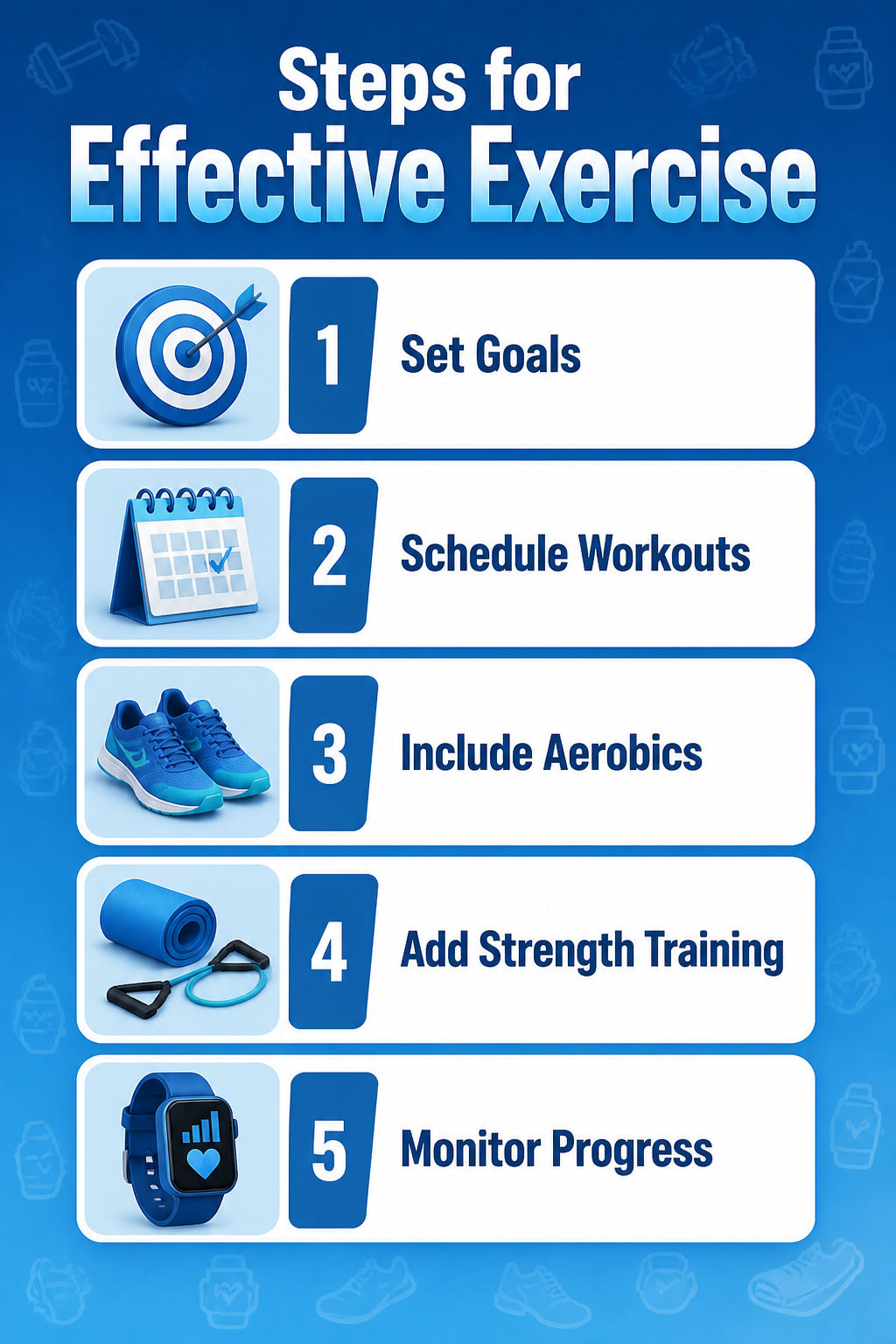 A visual guide outlining steps for effective exercise.