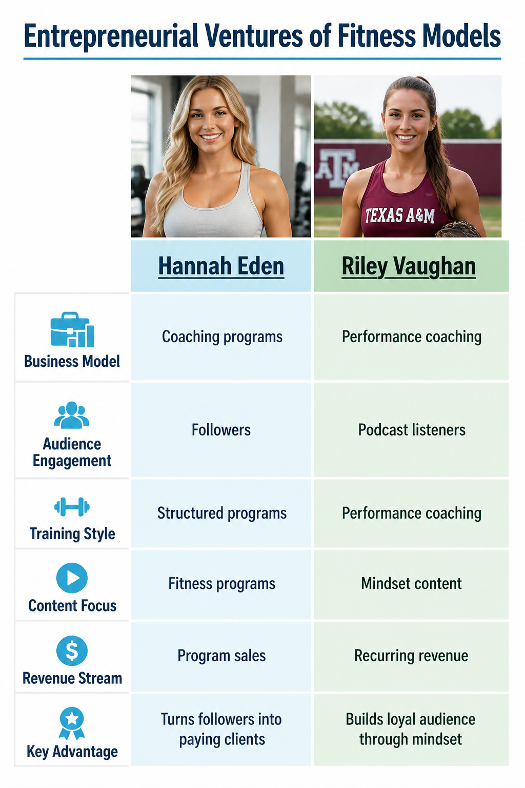 Graphic illustrating entrepreneurial ventures of female fitness models.